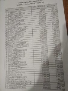 Anggota Komisi III DPRD Lamteng Kaget Anggaran Publikasi Media 7 Miliar Lebih di Diskominfo Habis Entah Kemana