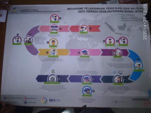 Untuk Jauhi Bantuan Tidak Tepat Sasaran “Ini Pengertiannya”