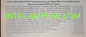 APH Diminta Turun Tangan, Inilah Proyek Diduga Kuat Terindikasi KKN di Tulangbawang