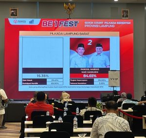 PM-MH Raih Suara 84,65 % Berdasarkan Quick Count Rakata